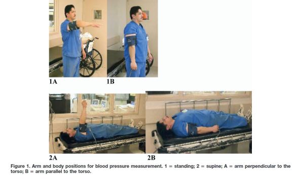 Orthostatic Blood Pressure: Best Practices | Evidence Matters